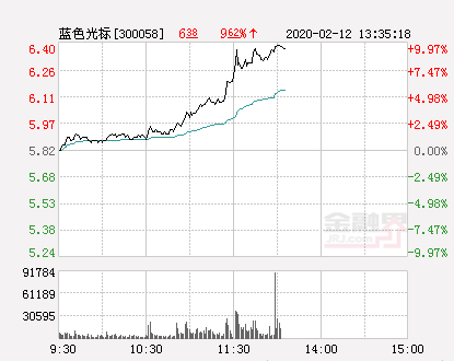 蓝色光标今日为何涨 c496-ipmxpvy9524948.png