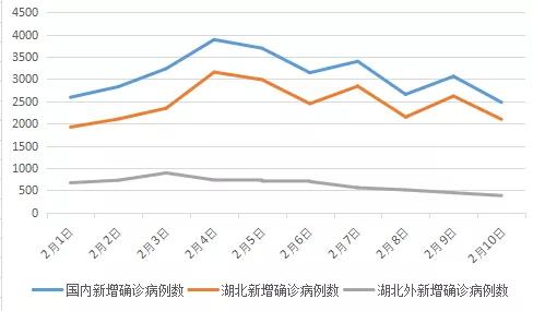2月12日全国累计确诊新冠肺炎44653例 世卫命名新冠病毒 最新疫情地图全国疫情总体下降