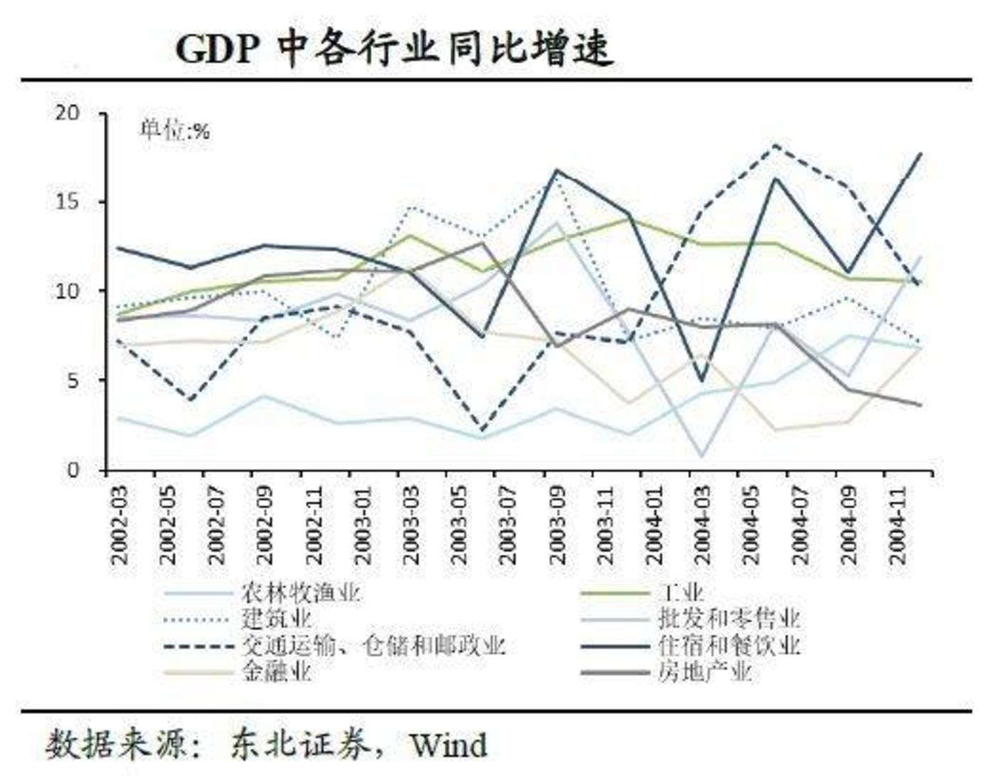 中国医疗卫生的gdp占比为百分之多少(3)