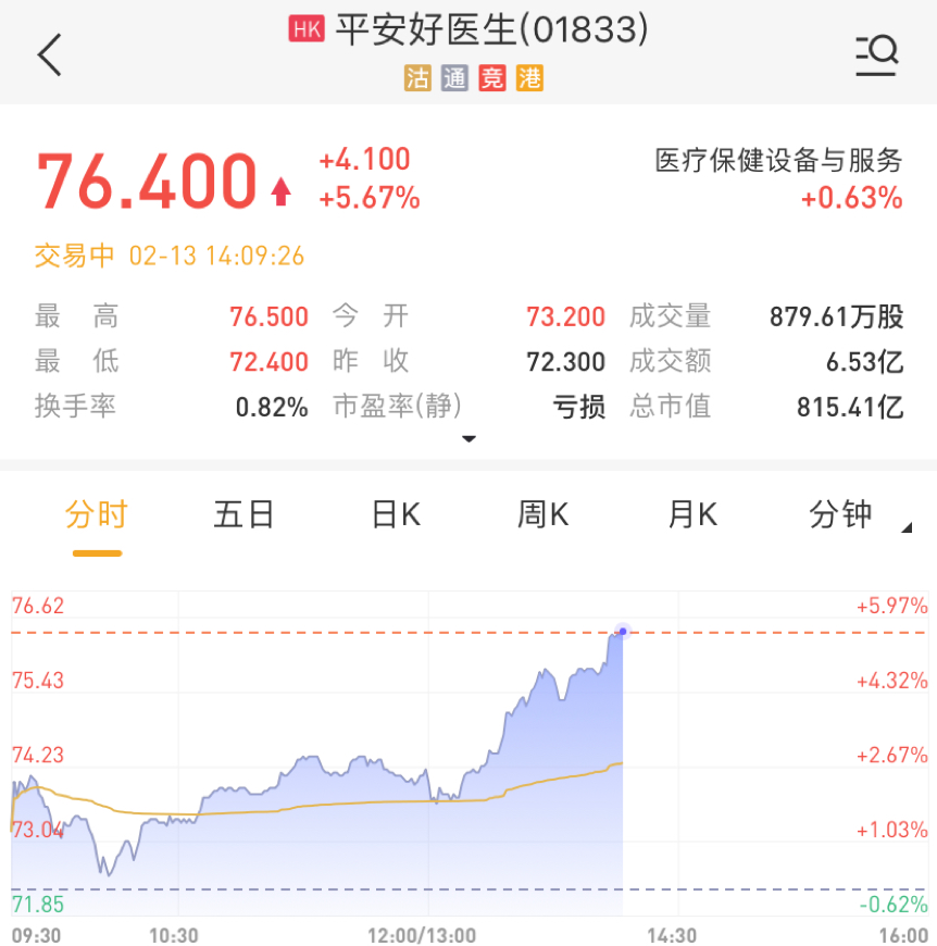 平安好医生股票最低价格 6590-ipmxpvz3736232.png
