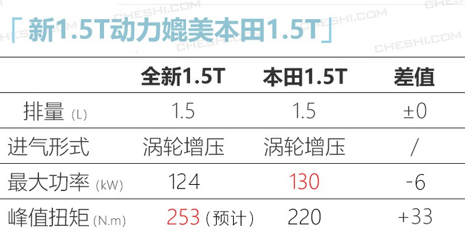 BEIJING新SUV X7四个月后开卖，配贯穿尾灯， 网友：期待2.0T