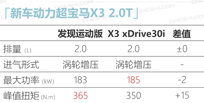 全新路虎发现运动版明日上市 预售35.98万元起