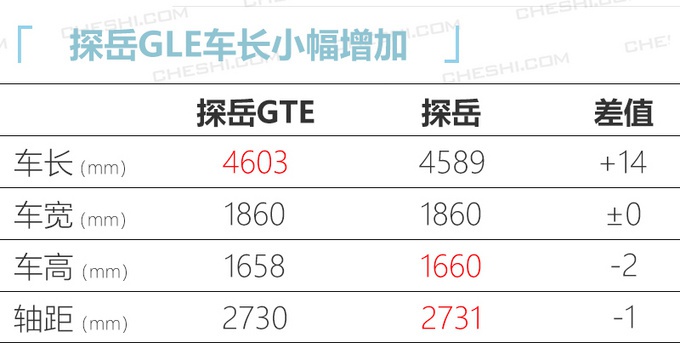 想换车的别急!大众5款新车曝光,探岳轿跑、全新高尔夫领衔