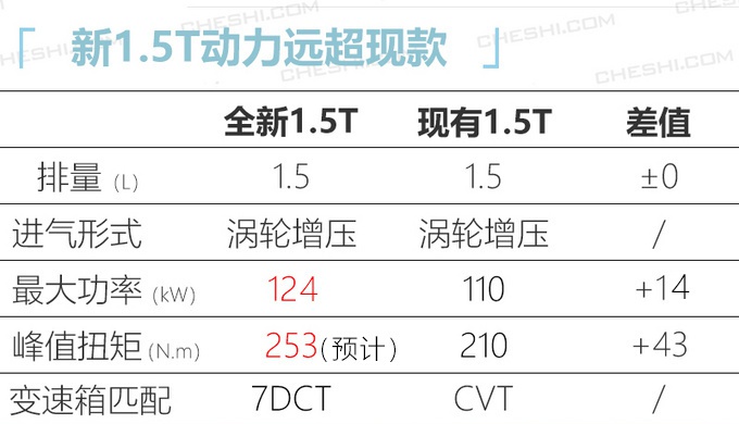 BEIJING新SUV X7 6月上市 搭1.5T引擎配轻混系统