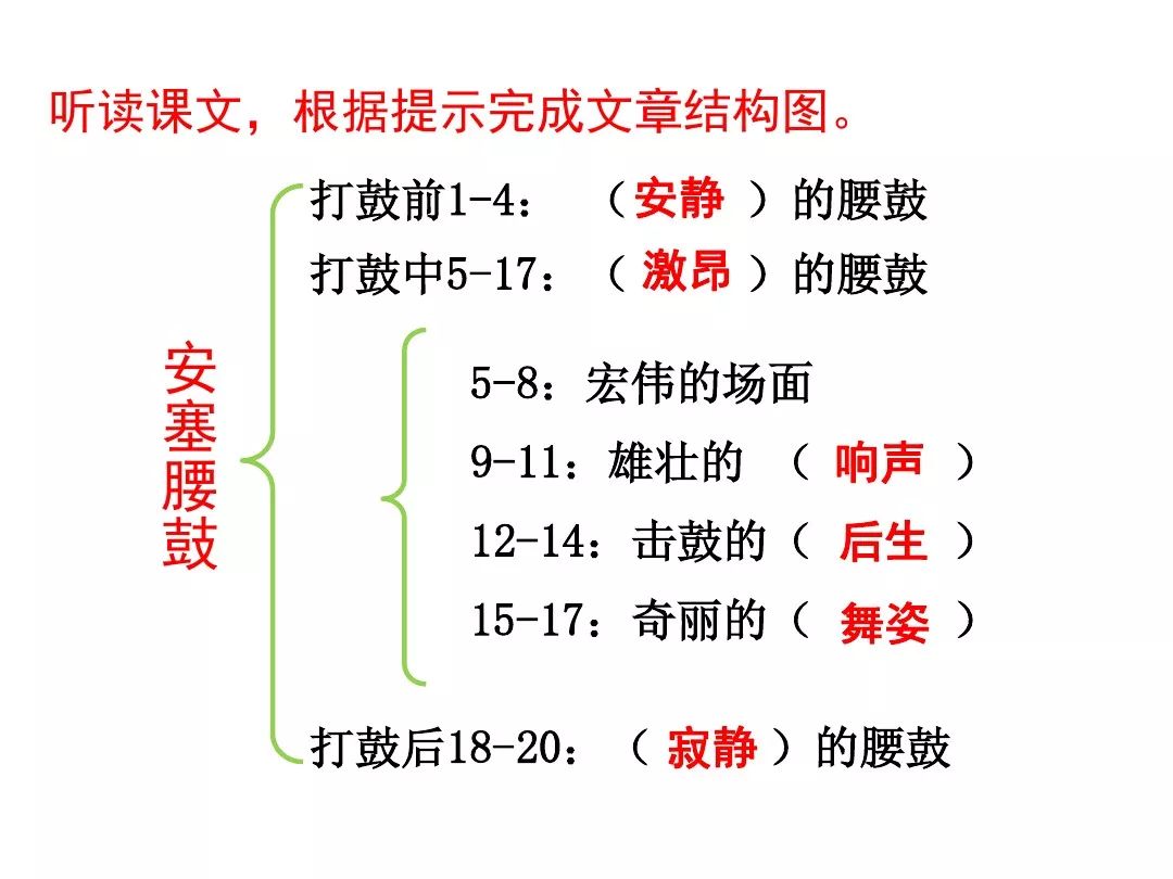 微课堂统编版八年级语文下册第3课安塞腰鼓教学视频图文解读知识点