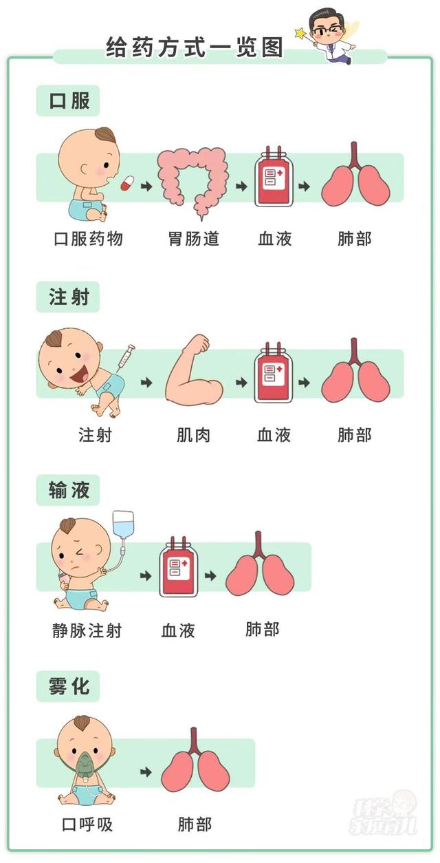 新!宝宝雾化用药终于有了国家临床共识,能用的只有这4种