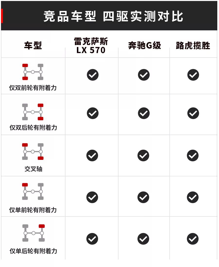 开上了这款SUV后,之前追不到的妹子现在都主动上车了!