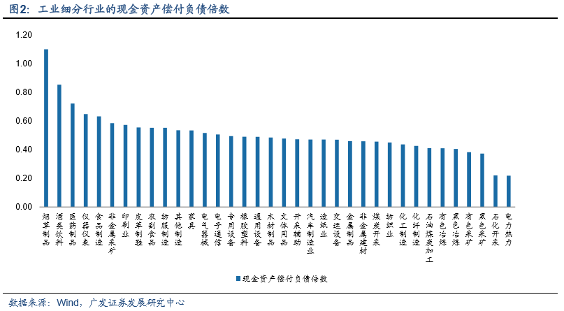 gdp对物流的影响(2)