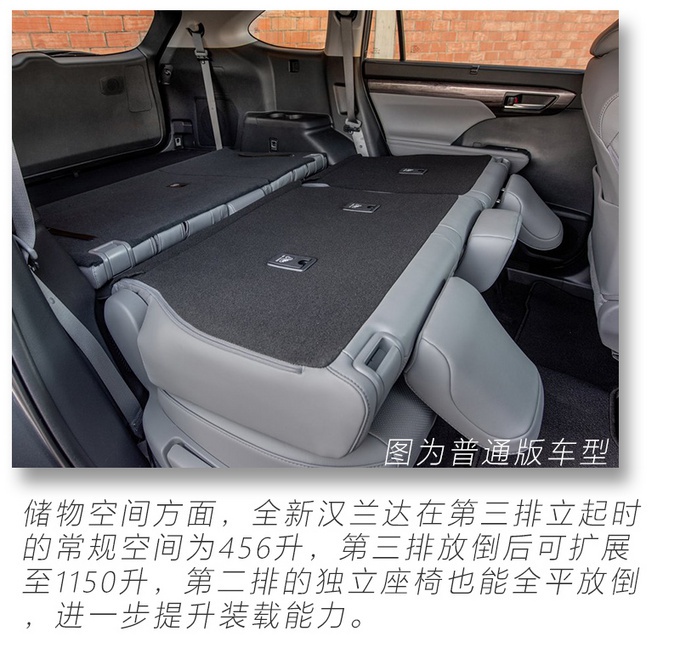 这台汉兰达95后一定喜欢! 全新一代汉兰达XSE“开箱”解读