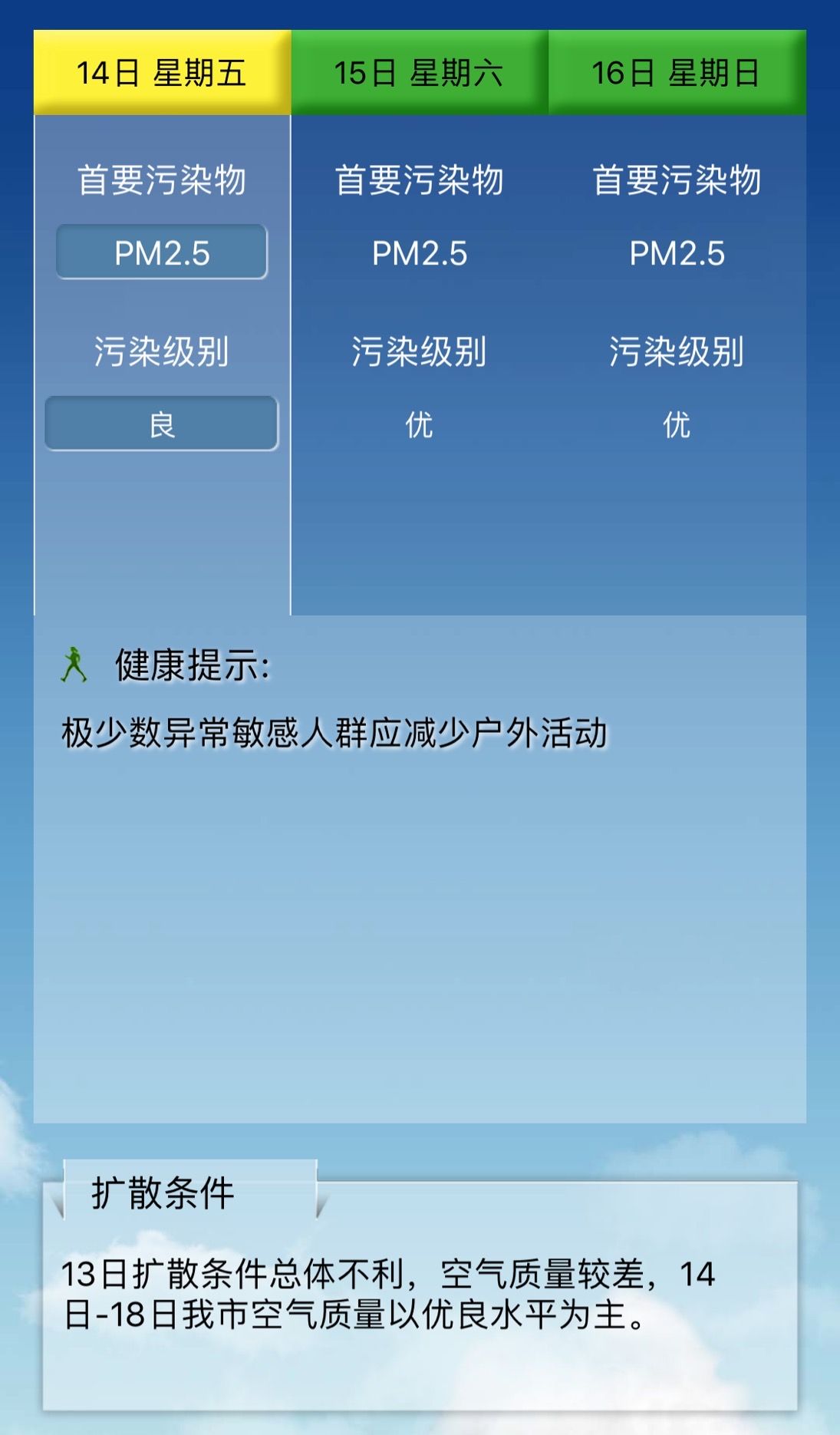 预告表现,彻夜寒风增强,空气质量改进至优良程度。图/北京环保监测中央