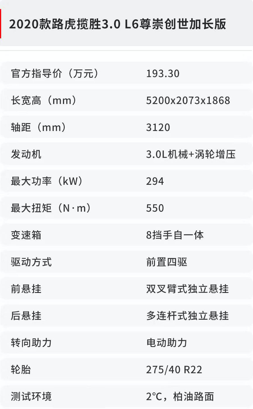 开上了这款SUV后,之前追不到的妹子现在都主动上车了!