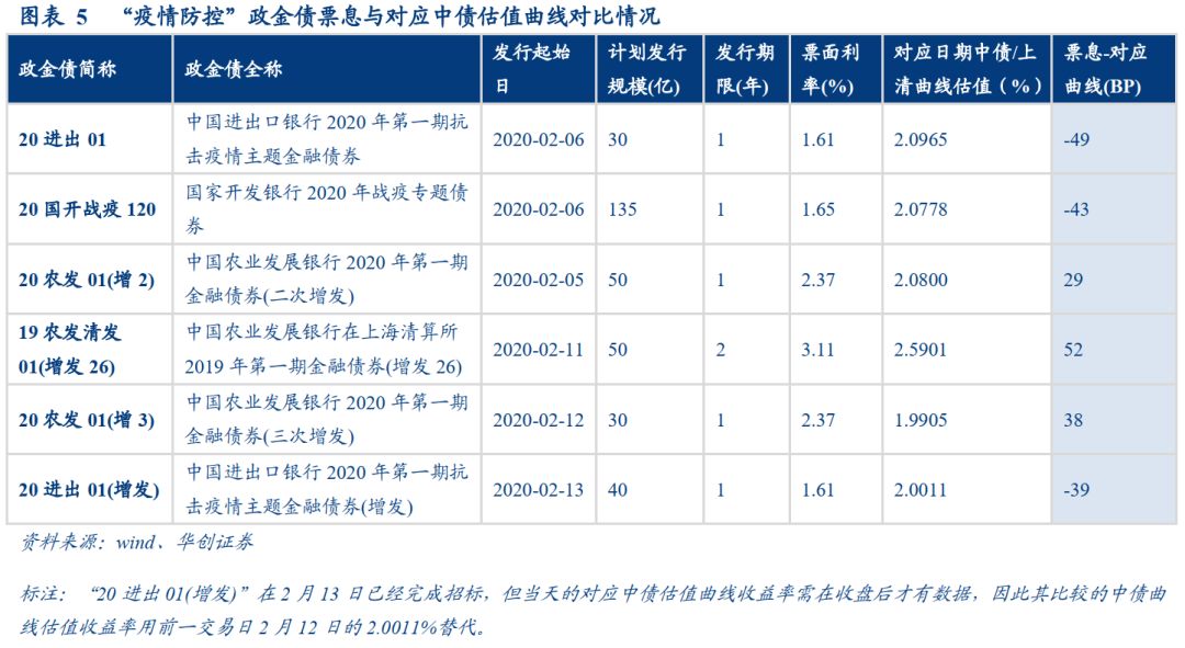 疫情跟踪人口_2021河北疫情跟踪图(2)