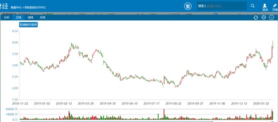 行情来源:智通财经