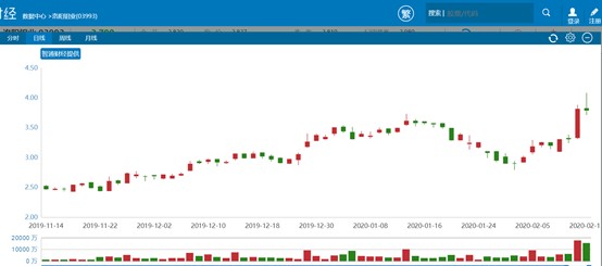 行情来源:智通财经