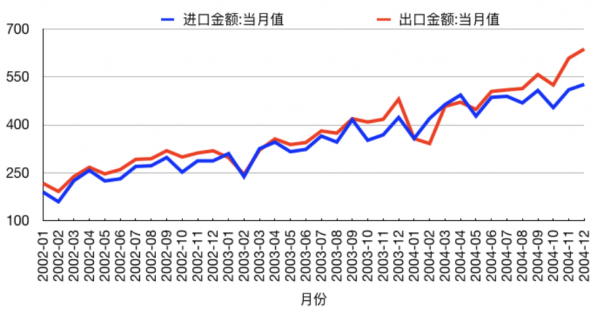资料来源:Wind