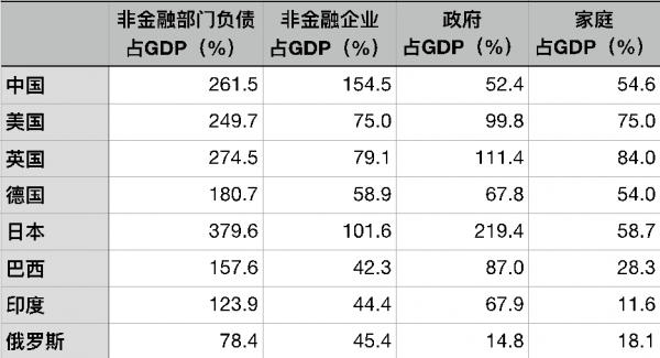 资料来源:BIS