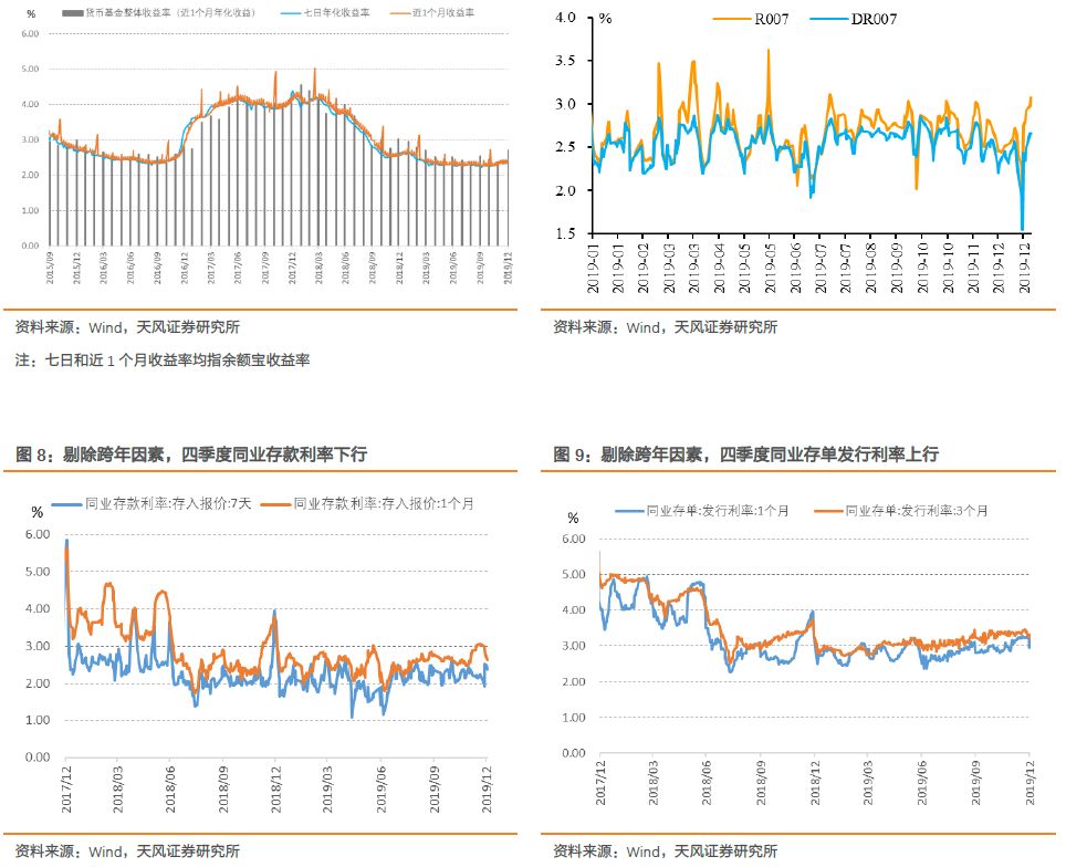 2019年货币基金排行_哪个货币基金值得买 2019年货币基金收益排行榜