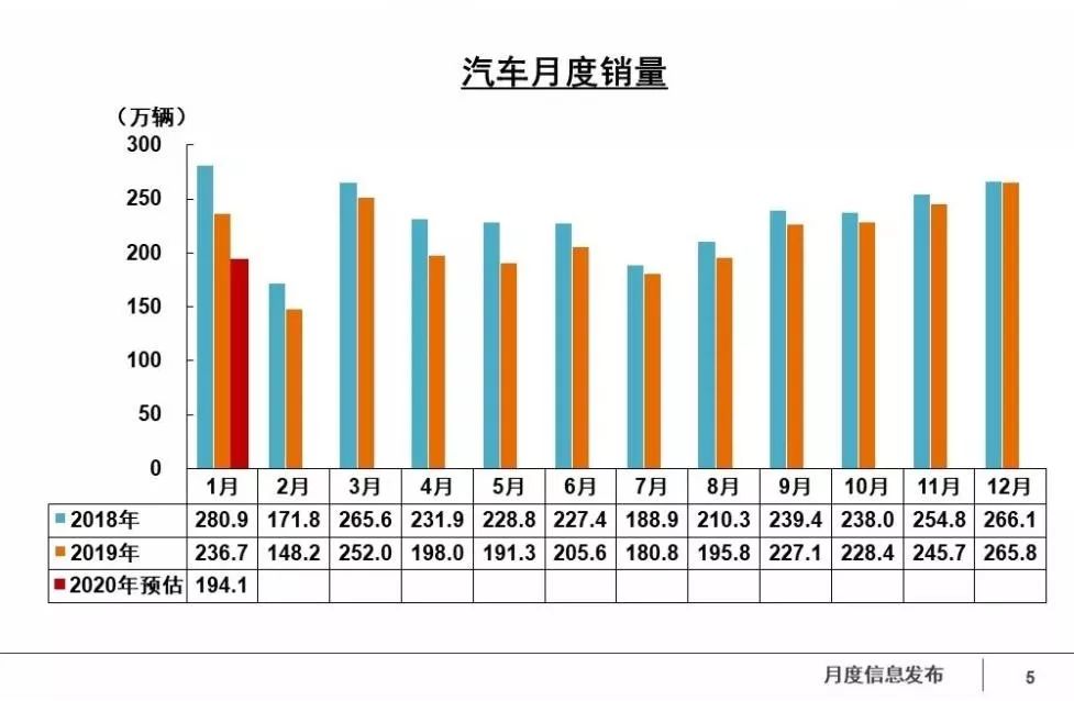中汽协:车企复工率32.2% 短期内不会出现疫后“车荒”