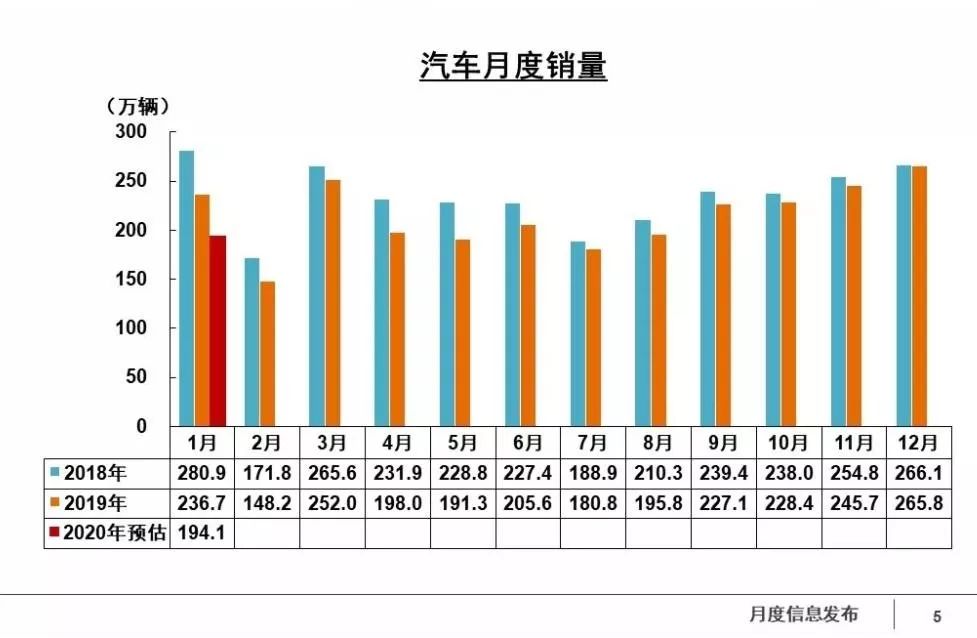 中汽协：车企复工率32.2% 短期内不会出现疫后“车荒”