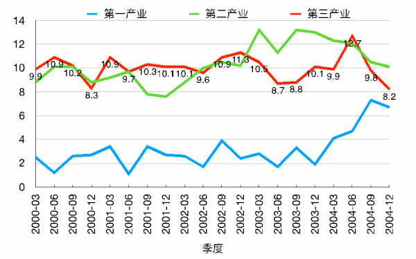 新冠肺炎对gdp的影响_新冠肺炎影响简笔画(2)