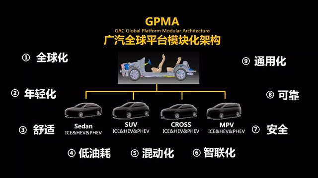 第二代传祺GS4:真正的好物 主人一定会找到它
