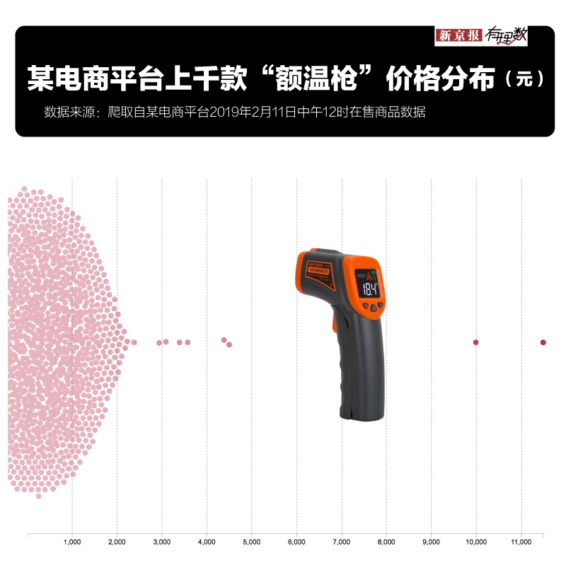 测体温枪什么原理_体温枪测体温图片(2)