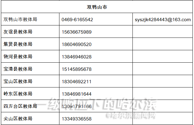 校外线上培训违规行为可打这些电话举报丨上半年中小学教师资格证考试推迟