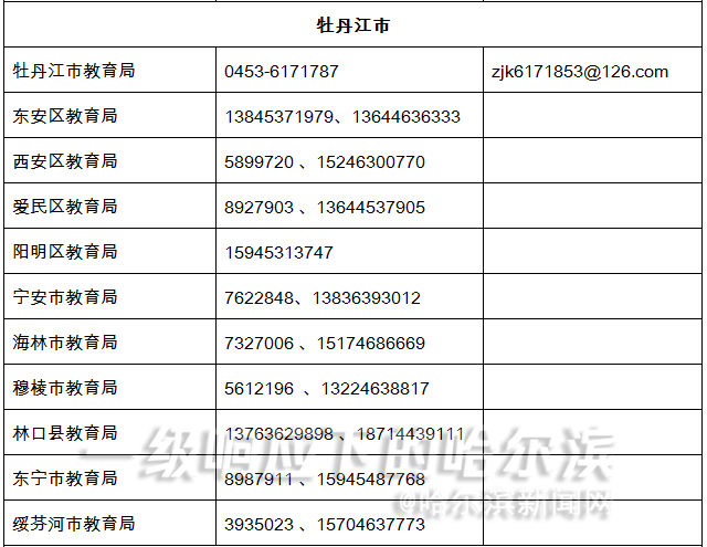 校外线上培训违规行为可打这些电话举报丨上半年中小学教师资格证考试推迟