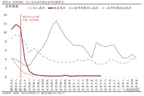 疫情复盖人口_疫情防控手抄报