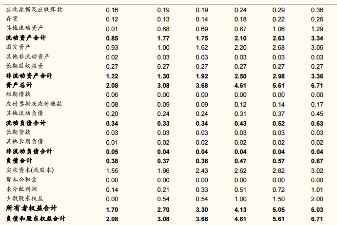 加速折旧费用 432f-ipmxpvz6876016.jpg