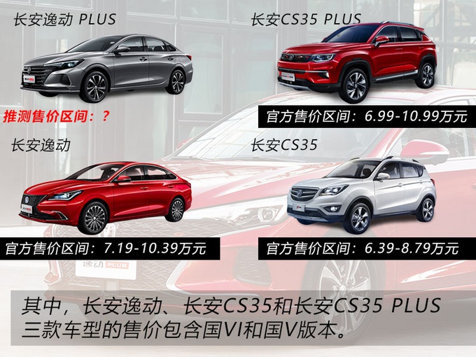 长安逸动PLUS即将抵达战场 这个“PLUS”究竟在何处?