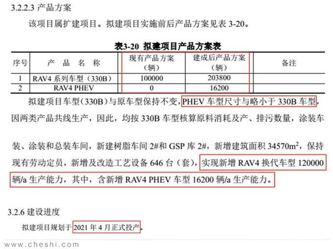 最强丰田RAV4年底亮相,2.5L+四驱,6.2秒破百,还看大众途观L?