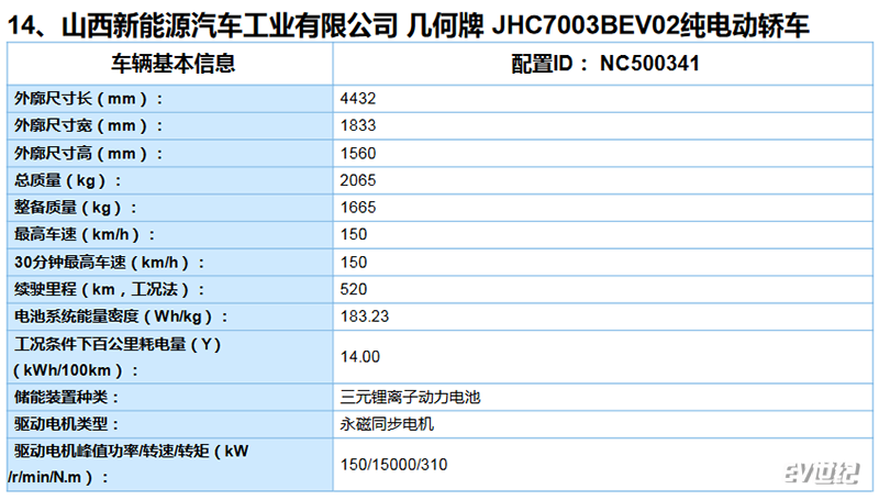 比亚迪汉EV 荣威Ei6等新车续航信息曝光