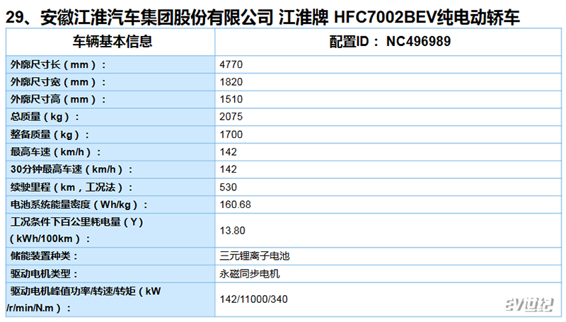 比亚迪汉EV 荣威Ei6等新车续航信息曝光