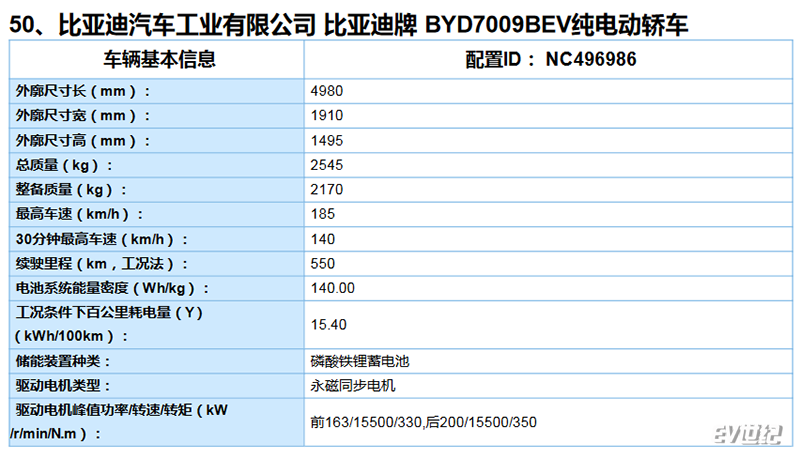 比亚迪汉EV 荣威Ei6等新车续航信息曝光