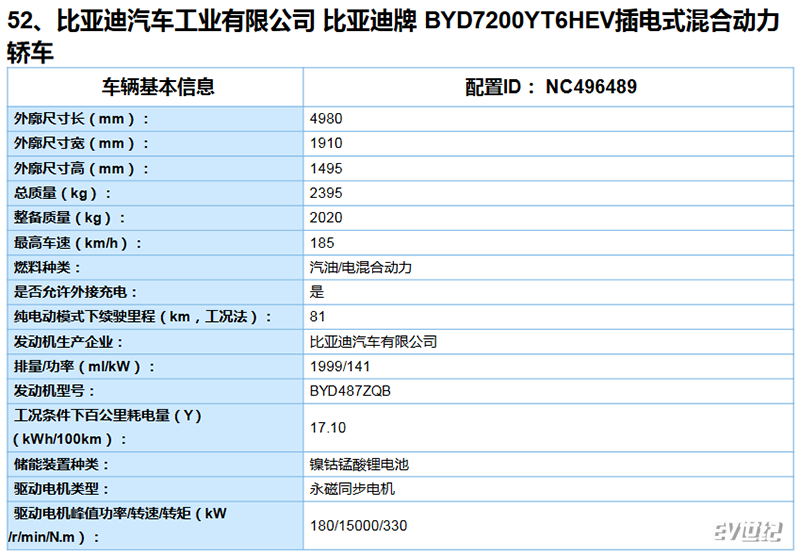 比亚迪汉EV 荣威Ei6等新车续航信息曝光