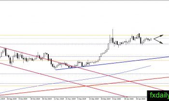 (黄金日线图,来源:FXDailyreport)
