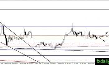 (白银日线图,来源:FXDailyreport)
