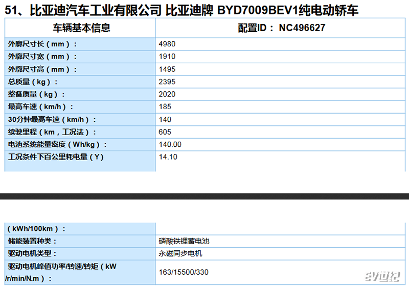 比亚迪汉EV 荣威Ei6等新车续航信息曝光