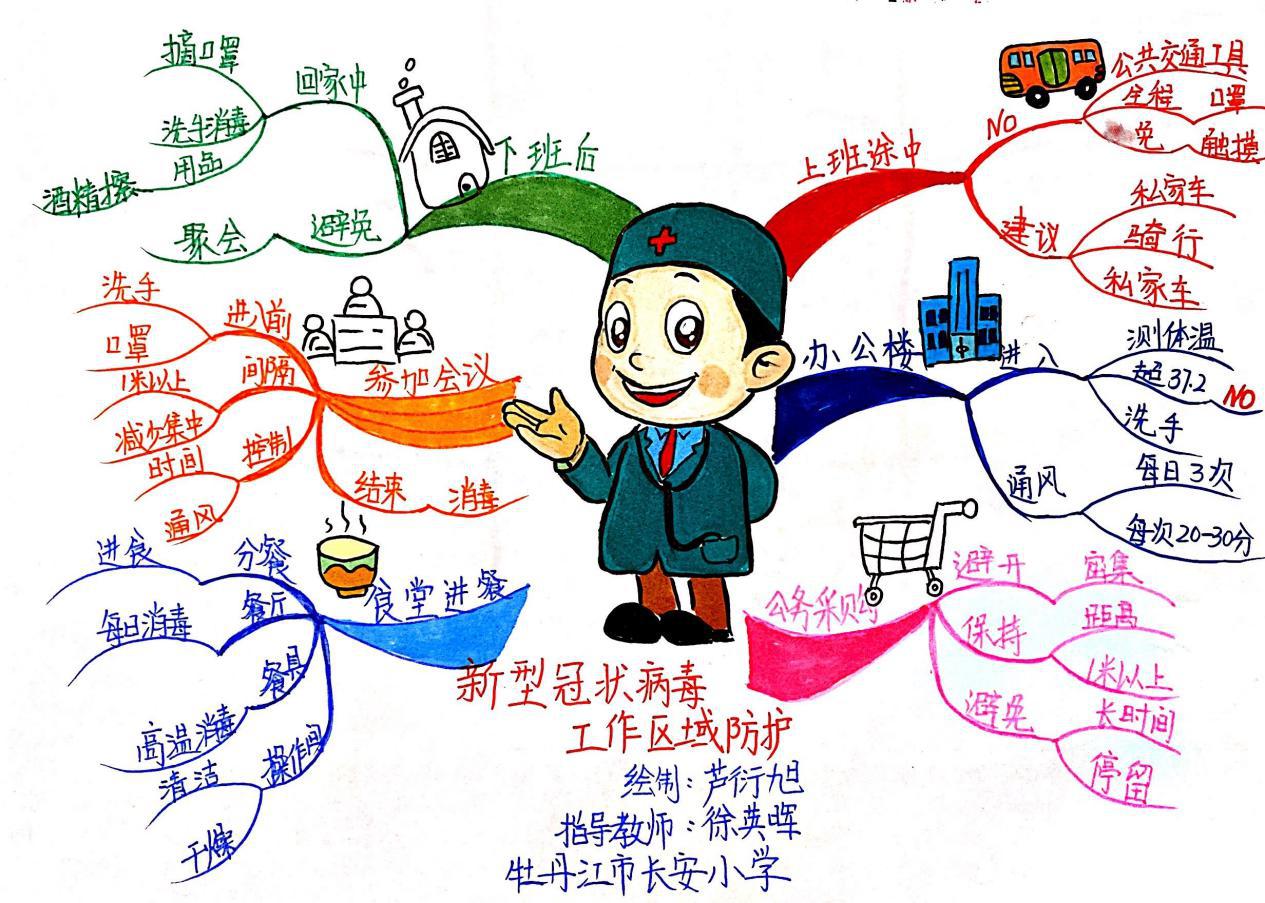 小学生手绘防疫版"思维导图"