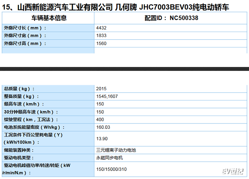 比亚迪汉EV 荣威Ei6等新车续航信息曝光