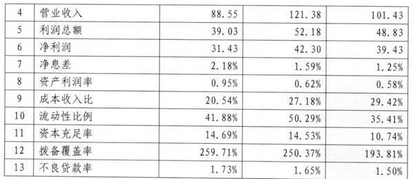 天津银行拟发同业存单700亿 较去年申报额度减半