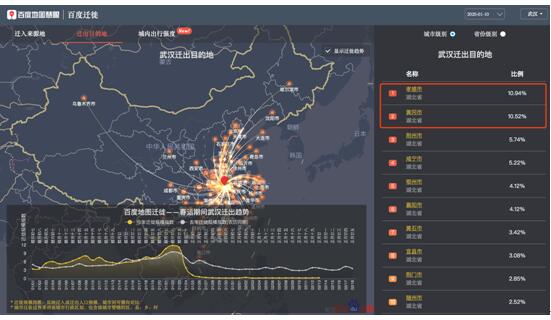 黄冈迁出人口_黄冈职业技术学院