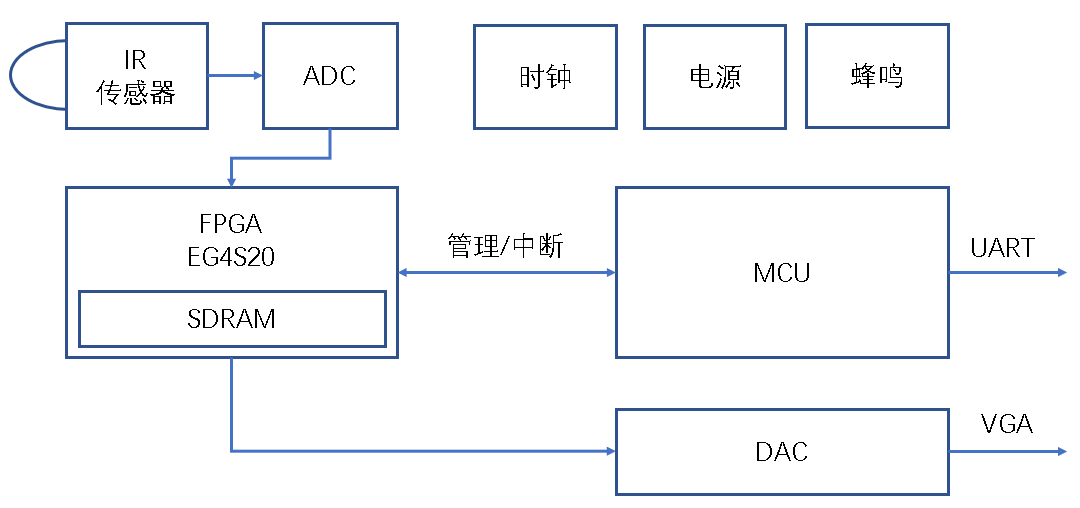 系统原理是管理的什么?_上环是什么原理图片(3)