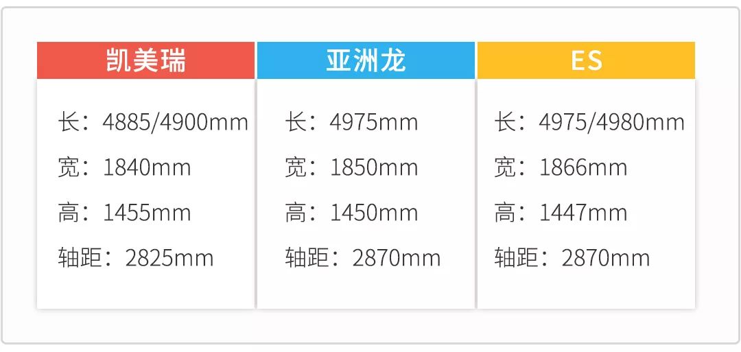 价格相近,同一平台下这三台车谁更值得买?