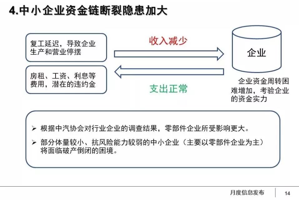 中汽协：车企复工率32.2% 短期内不会出现疫后“车荒”