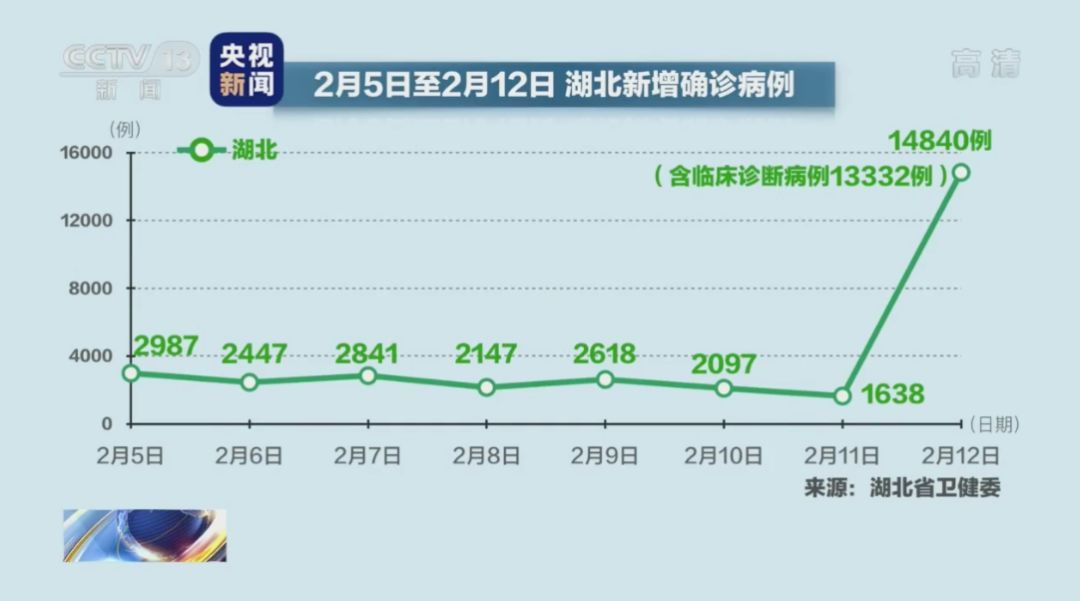 病例诊断标准改变是好事吗 重症病人看护难点在哪 白岩松系列提问