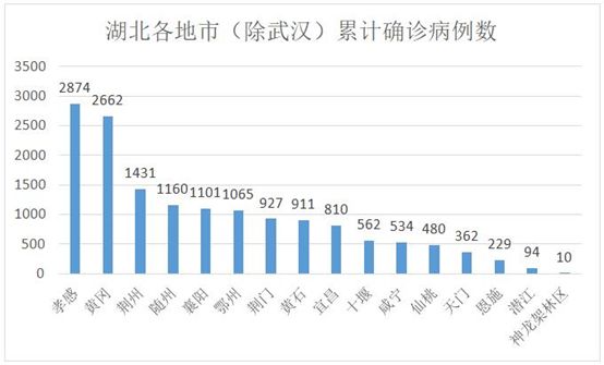 十堰多少人口有多少_快来看直播 桂林支援十堰的医护人员启程回桂 十堰人民