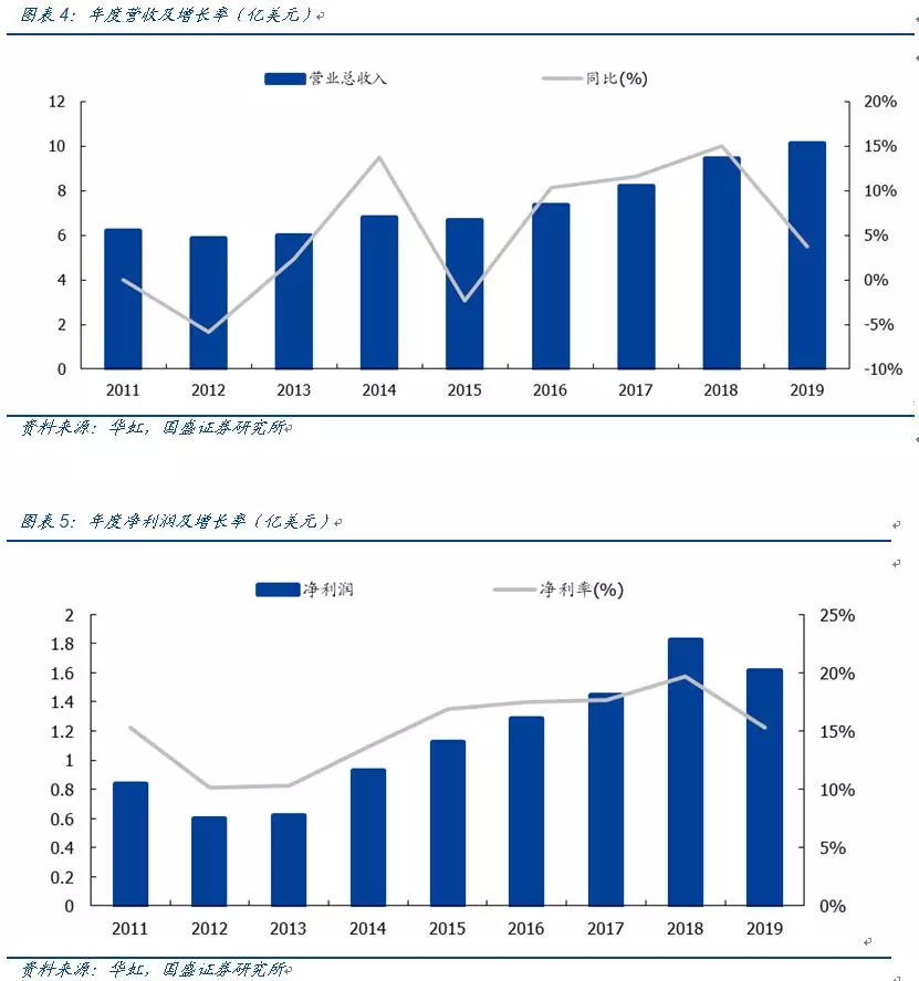 代工厂对gdp贡献_第三产业对gdp贡献图(2)