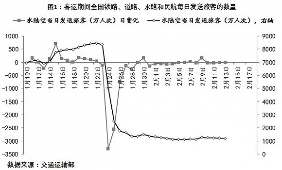 疫情对经济影响数据分析,疫情对经济影响数据分析报告